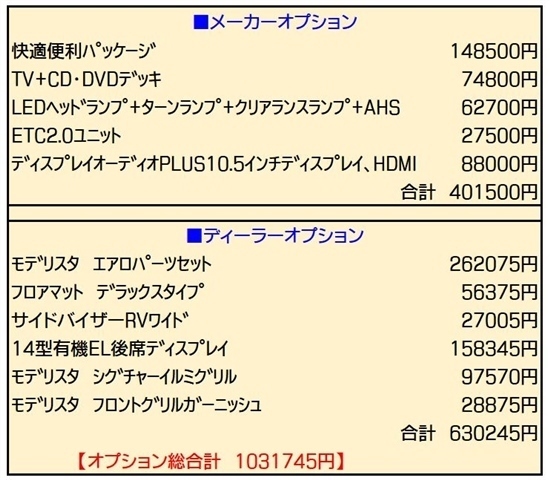 トヨタ ヴォクシー １．８ ハイブリッド Ｓ－Ｚ R5年 (関東) 99