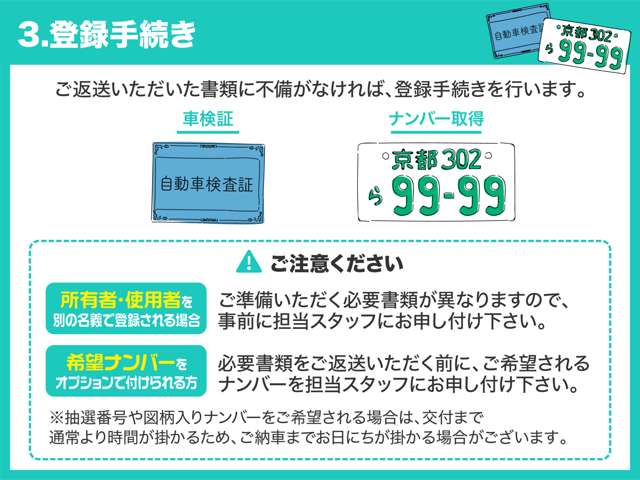 フィアット ５００Ｘ コンフォート R4年 (近畿) 99