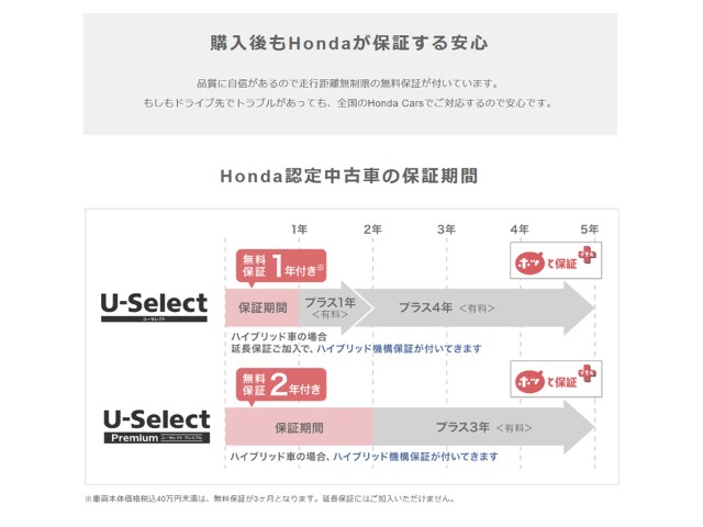 ホンダ フリード １．５ Ｇ ホンダセンシング H29年 (関東) 99