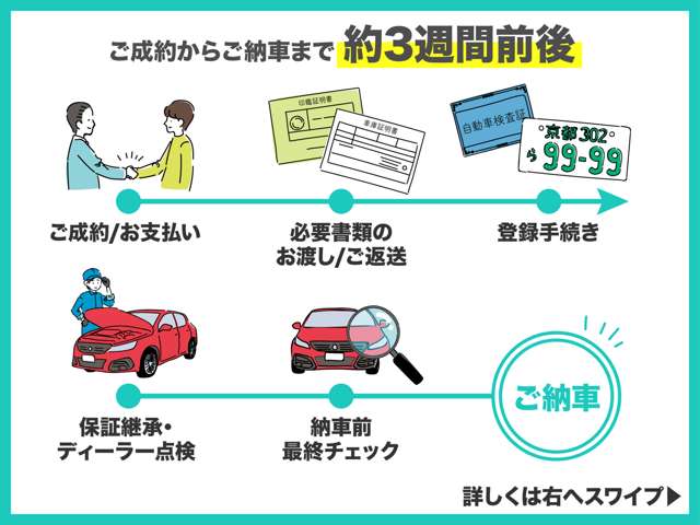 マツダ ＭＡＺＤＡ３　ファストバック ２．０ ２０Ｓ プロアクティブ ツーリング セレクション R5年 (近畿) 99