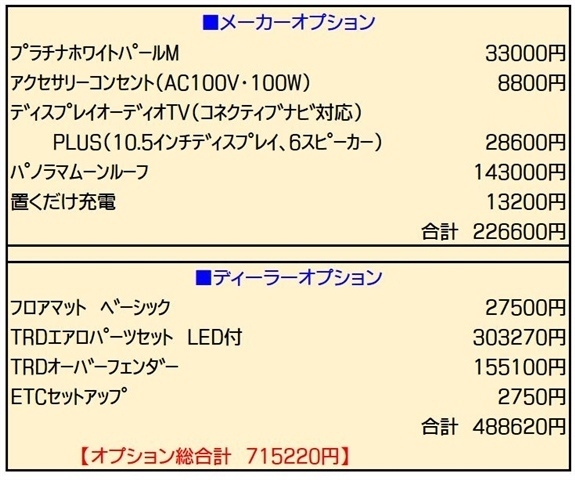 トヨタ ＲＡＶ４ ２．０ Ｇ Ｚパッケージ ４ＷＤ R6年 (関東) 99