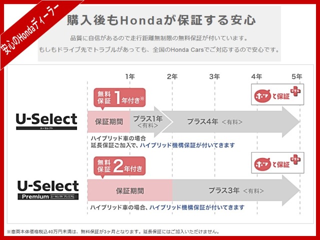 ホンダ フリード＋　ハイブリッド １．５ ハイブリッド Ｇ ホンダセンシング R3年 (関東) 99
