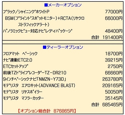 トヨタ ライズ １．２ Ｚ R6年 (関東) 99
