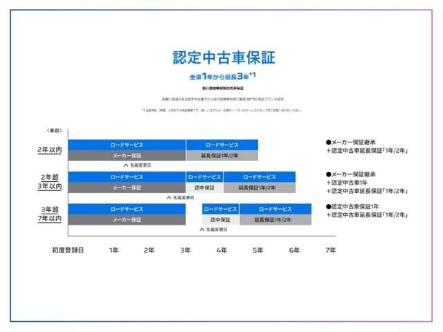 プジョー ５００８ アリュール H29年 (中国) 99