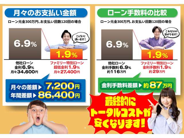 スズキ ソリオ １．２ ハイブリッド ＭＸ R4年 (東海) 99