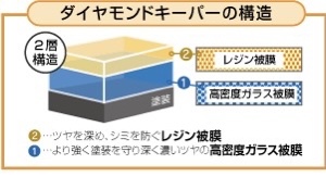 トヨタ ハイエースバン ２．７ ウェルキャブ Ｄタイプ スーパーロング H21年 (関東) 99