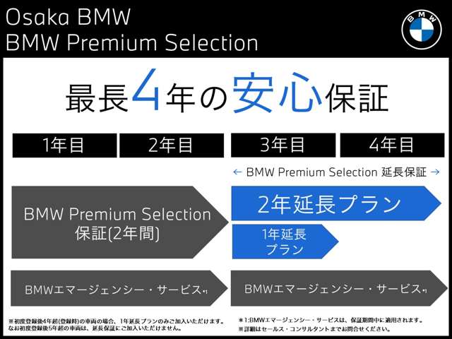ＢＭＷ Ｘ１ Ｘドライブ １８Ｄ Ｘライン ４ＷＤ R4年 (近畿) 99