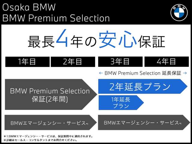 ＢＭＷ ５シリーズ ５２３Ｄ Ｘドライブ Ｍスポーツ ディーゼルターボ ４ＷＤ R6年 (近畿) 99