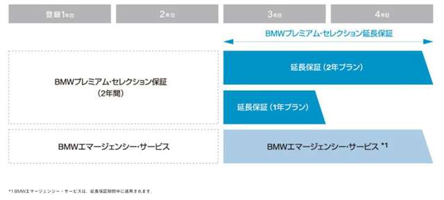 ＢＭＷ ２シリーズアクティブツアラー ２１８Ｉ Ｍスポーツ ＤＣＴ R6年 (近畿) 99