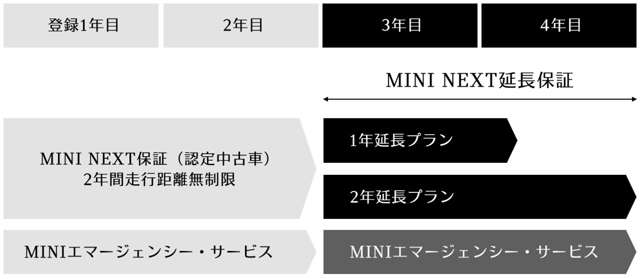 ミニ ミニ クーパーＳ ３ドア ＤＣＴ R4年 (近畿) 99