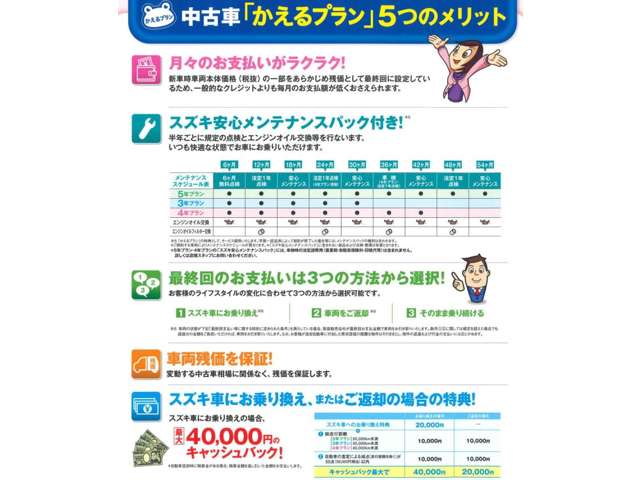 スズキ スペーシア　ギア ６６０ カスタム ハイブリッド ＸＳターボ R4年 (関東) 99