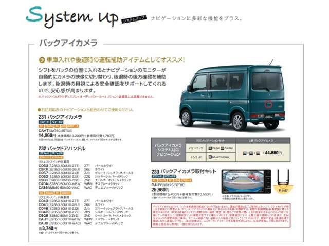 スズキ エブリイ ６６０ ジョイン ターボ ハイルーフ ４ＷＤ R6年 (関東) 99