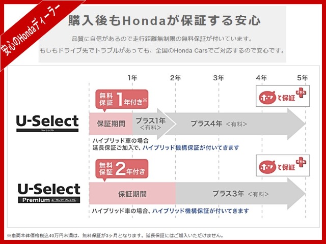 ホンダ フリード　ハイブリッド １．５ ハイブリッド ＥＸ H30年 (関東) 99