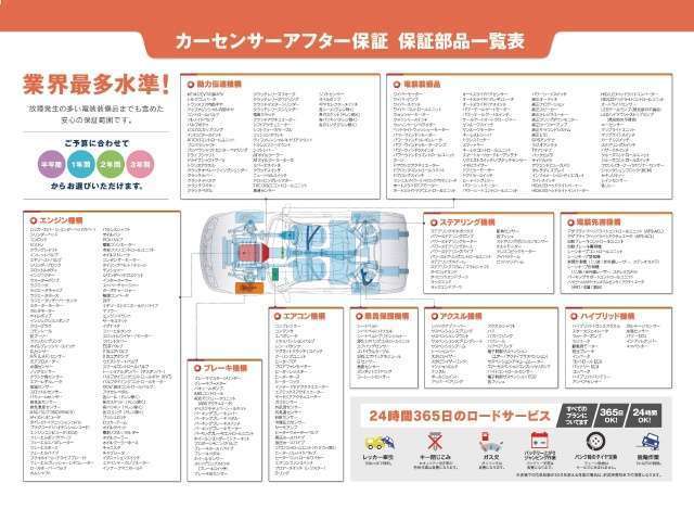 日産 セレナ １．２ Ｅ－ＰＯＷＥＲ ハイウェイスター Ｖ R2年 (関東) 99