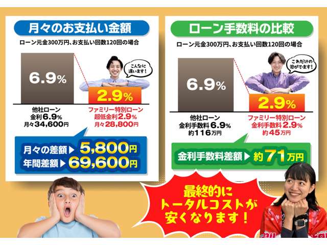 トヨタ ヤリス １．５ ハイブリッド Ｘ R7年 (東海) 99