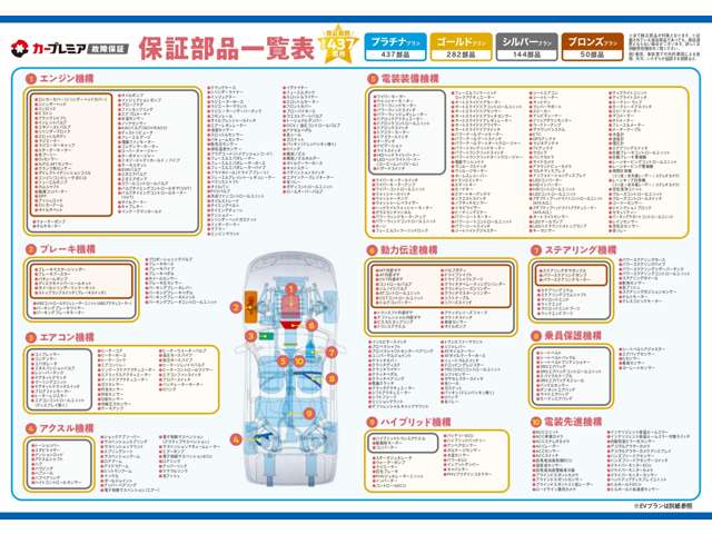 三菱 ｅＫスペース ６６０ Ｅ H28年 (九州・沖縄) 99