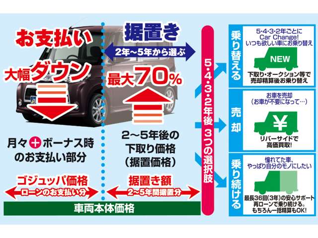 マツダ ＭＡＺＤＡ３　セダン １．８ ＸＤプロアクティブ ツーリング セレクション ディーゼルターボ R4年 (関東) 99
