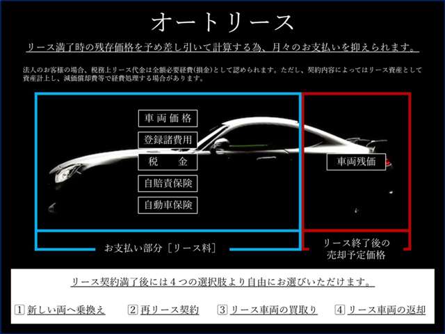 ＡＭＧ ＧＬＢ ３５ ４マチック ４ＷＤ ＭＰ２０２２０２ R5年 (関東) 99