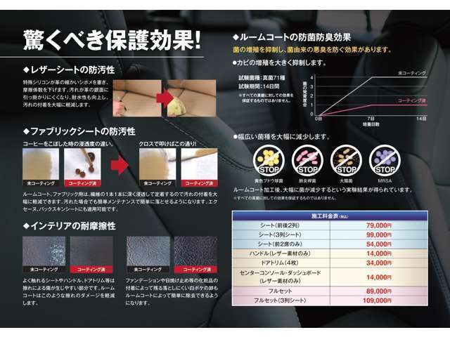 プジョー ＳＵＶ ２００８ ＧＴ ブルーＨＤＩ ディーゼルターボ R7年 (東北) 99
