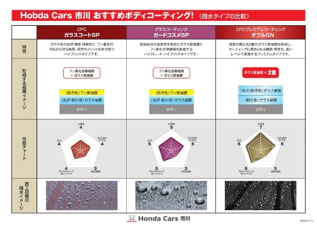 ホンダ シビック １．５ ＲＳ R6年 (関東) 99