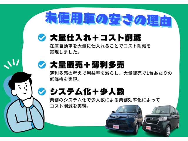 トヨタ ヤリス １．５ ハイブリッド Ｚ R6年 (東海) 99