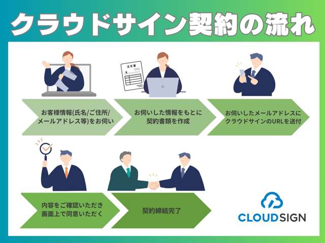 フォルクスワーゲン ゴルフヴァリアント ｅＴＳＩ　アクティブ R5年 (近畿) 99