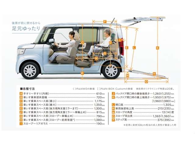 ホンダ Ｎ　ＢＯＸ カスタム ６６０ Ｇ スロープ Ｌ ホンダセンシング 車イス専用装備装着車 H30年 (関東) 99