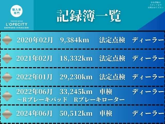 メルセデスベンツ ＣＬＳクラス ＣＬＳ２２０ Ｄ スポーツ エクスクルーシブ パッケージ ディーゼルターボ R1年 (北海道) 99