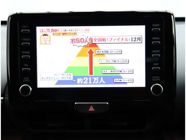 トヨタ ヤリスクロス　ハイブリッド １．５ ハイブリッド Ｚ R3年 (関東) 99