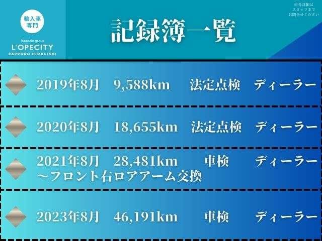 フィアット ５００（チンクエチェント） アニベルサリオ H30年 (北海道) 99