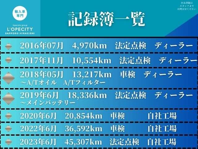 ＡＭＧ ＣＬＡ ＣＬＡ ４５ ４マチック ４ＷＤ H27年 (北海道) 99