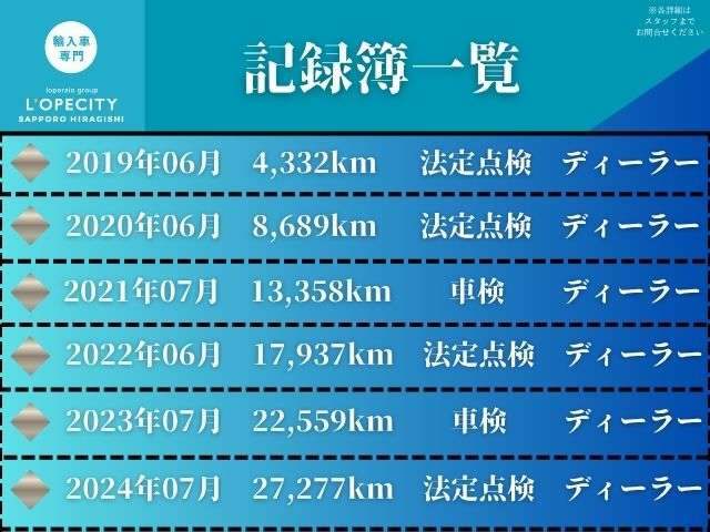 フォルクスワーゲン ゴルフＲ Ｒ ４ＷＤ H30年 (北海道) 99