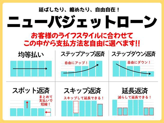 トヨタ カローラスポーツ　ハイブリッド １．８ ハイブリッド Ｇ Ｚ H30年 (東北) 99