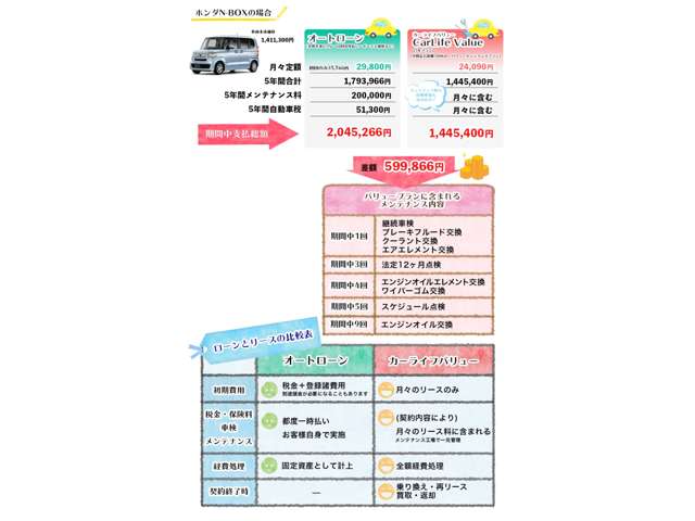 ホンダ ライフ ６６０ Ｇ H24年 (中国) 99