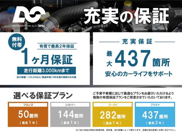 アバルト ５９５Ｃ ツーリズモ H28年 (東海) 99