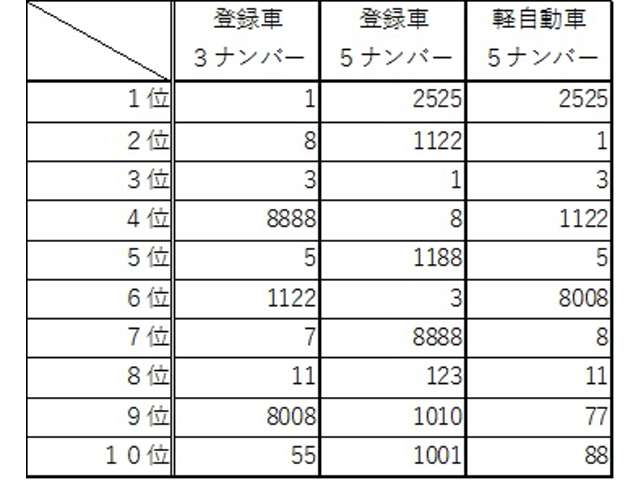 日産 デイズ　ルークス ６６０ Ｓ H28年 (中国) 99