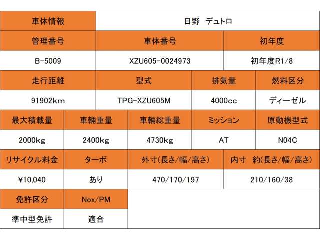 日野自動車 デュトロ ４．０Ｄターボ Ｗキャブ R1年 (近畿) 99