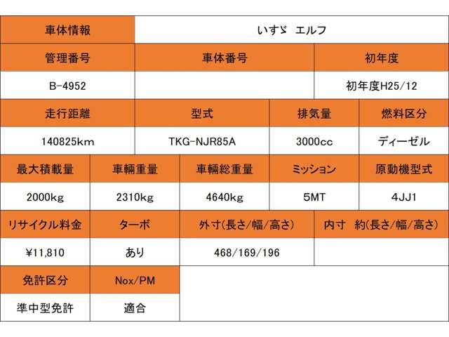いすゞ エルフ ３．０ＤＴ ダブルキャブ フルフラットロー H25年 (近畿) 99