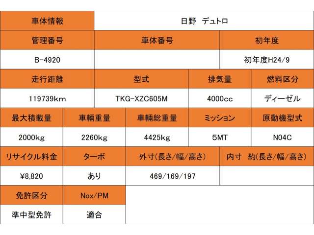 日野自動車 デュトロ ４．０ フルジャストロー ディーゼルターボ H24年 (近畿) 99