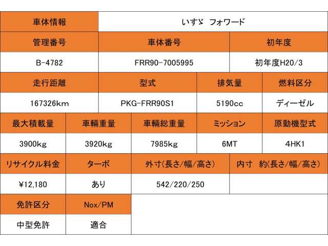 いすゞ フォワード ダンプ H20年 (近畿) 99