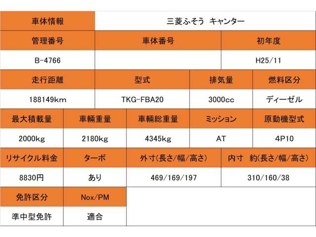 三菱フソウ キャンター ３．０ 全低床 ディーゼルターボ H25年 (近畿) 99