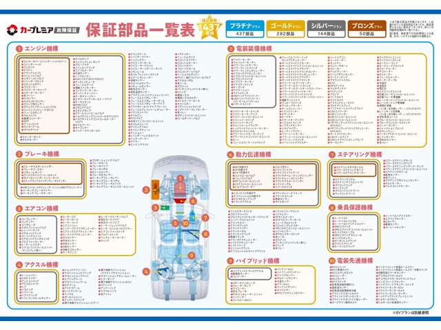 いすゞ エルフ 高所作業車アイチ製８Ｍ H18年 (九州・沖縄) 99