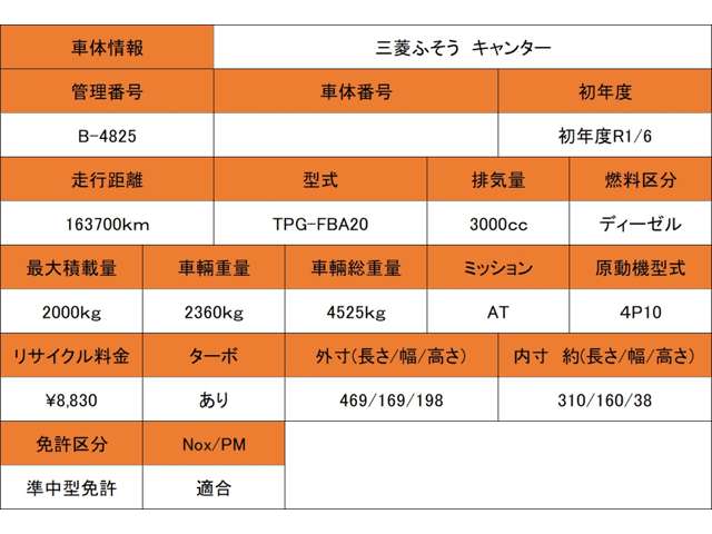 三菱フソウ キャンター ３．０ＤＴ R1年 (近畿) 99