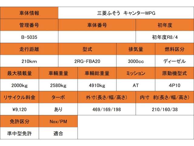 三菱フソウ キャンター ３．０ ダブルキャブ 全低床 ディーゼルターボ R8年 (近畿) 99