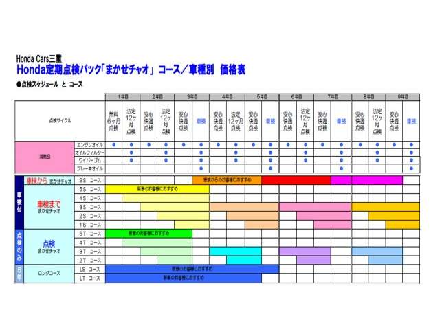 ホンダ Ｎ　ＢＯＸ ６６０ ファッションスタイル R7年 (近畿) 99