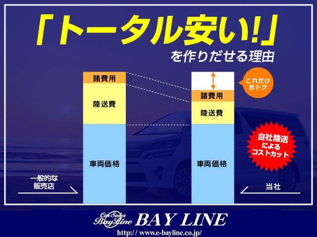 ダイハツ キャスト　スタイル スタイル ６６０ Ｇ プライムコレクション ＳＡＩＩＩ R1年 (関東) 99