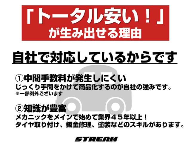 ダイハツ ロッキー １．２ プレミアム Ｇ ＨＥＶ R4年 (関東) 99