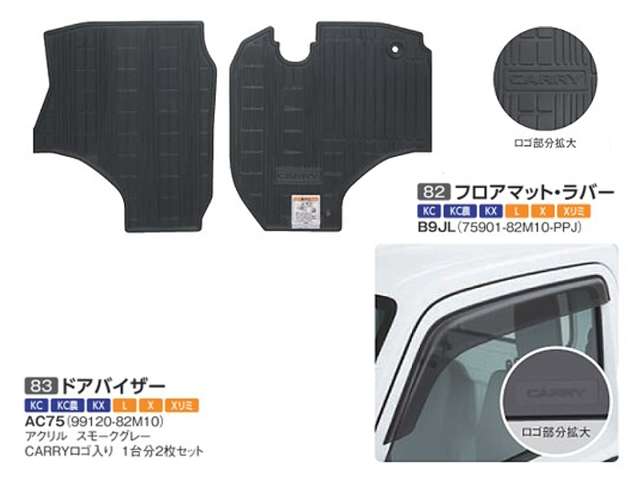 スズキ キャリイトラック ６６０ スーパーキャリイ Ｌ ３方開 ４ＷＤ R8年 (関東) 99