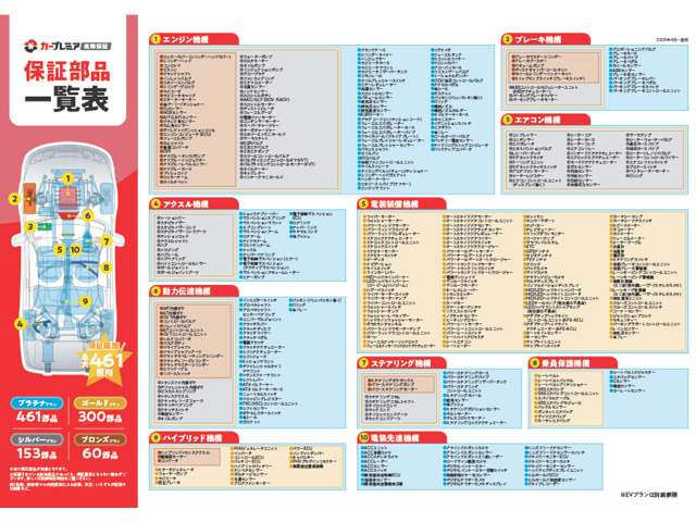 ホンダ Ｎ−ＯＮＥ ６６０ プレミアム ツアラー H26年 (関東) 99