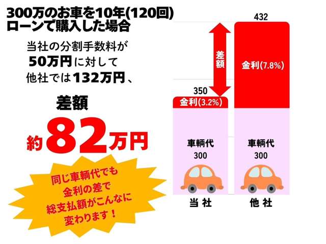 トヨタ ルーミー １．０ Ｇ ４ＷＤ R3年 (東北) 99